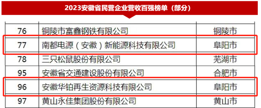 CA88·(中国区) - 唯一官方网站