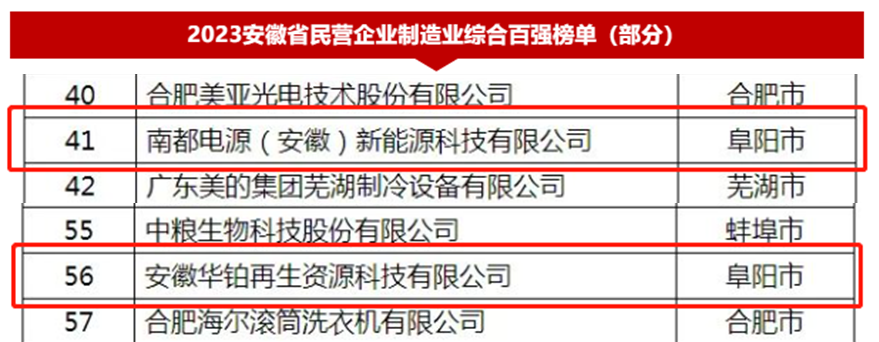 CA88·(中国区) - 唯一官方网站